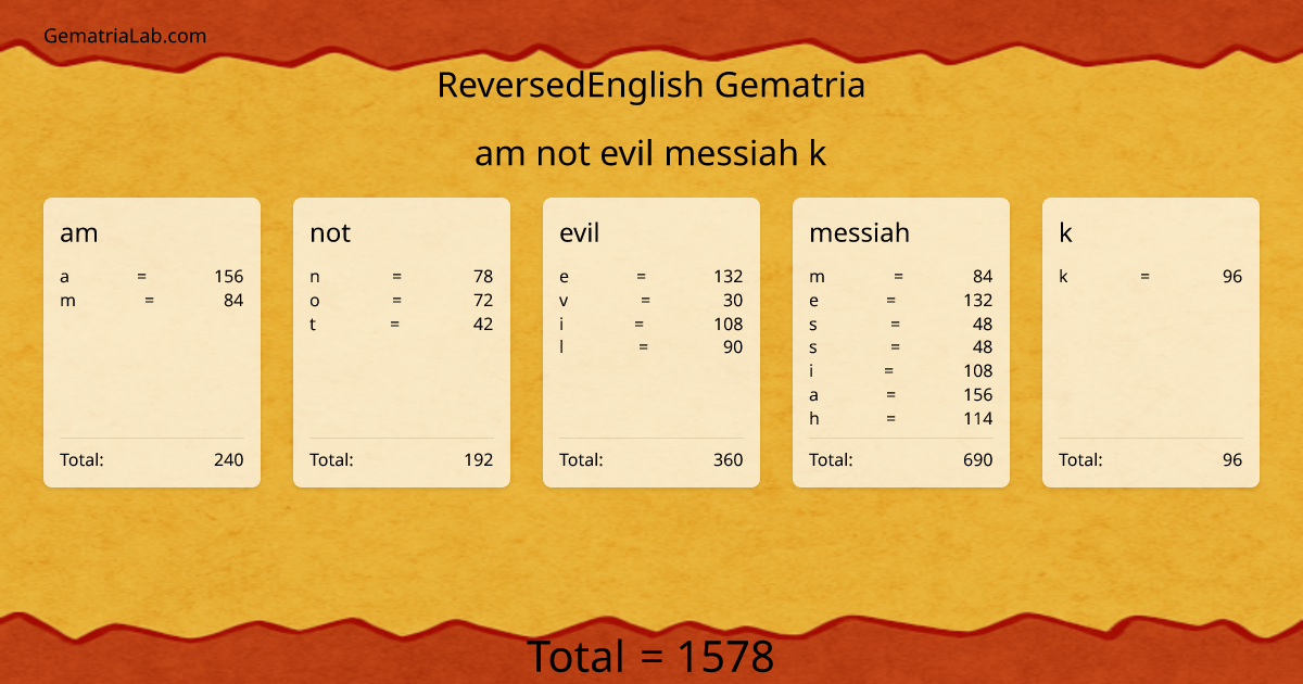 am not evil messiah k in reversedEnglish Gematria